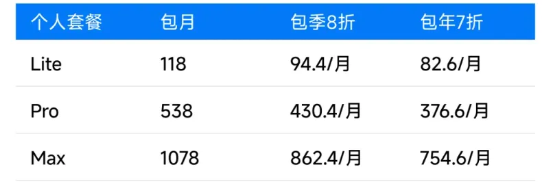 当 AI 成为生产资料，谁用得起比谁更强更重要