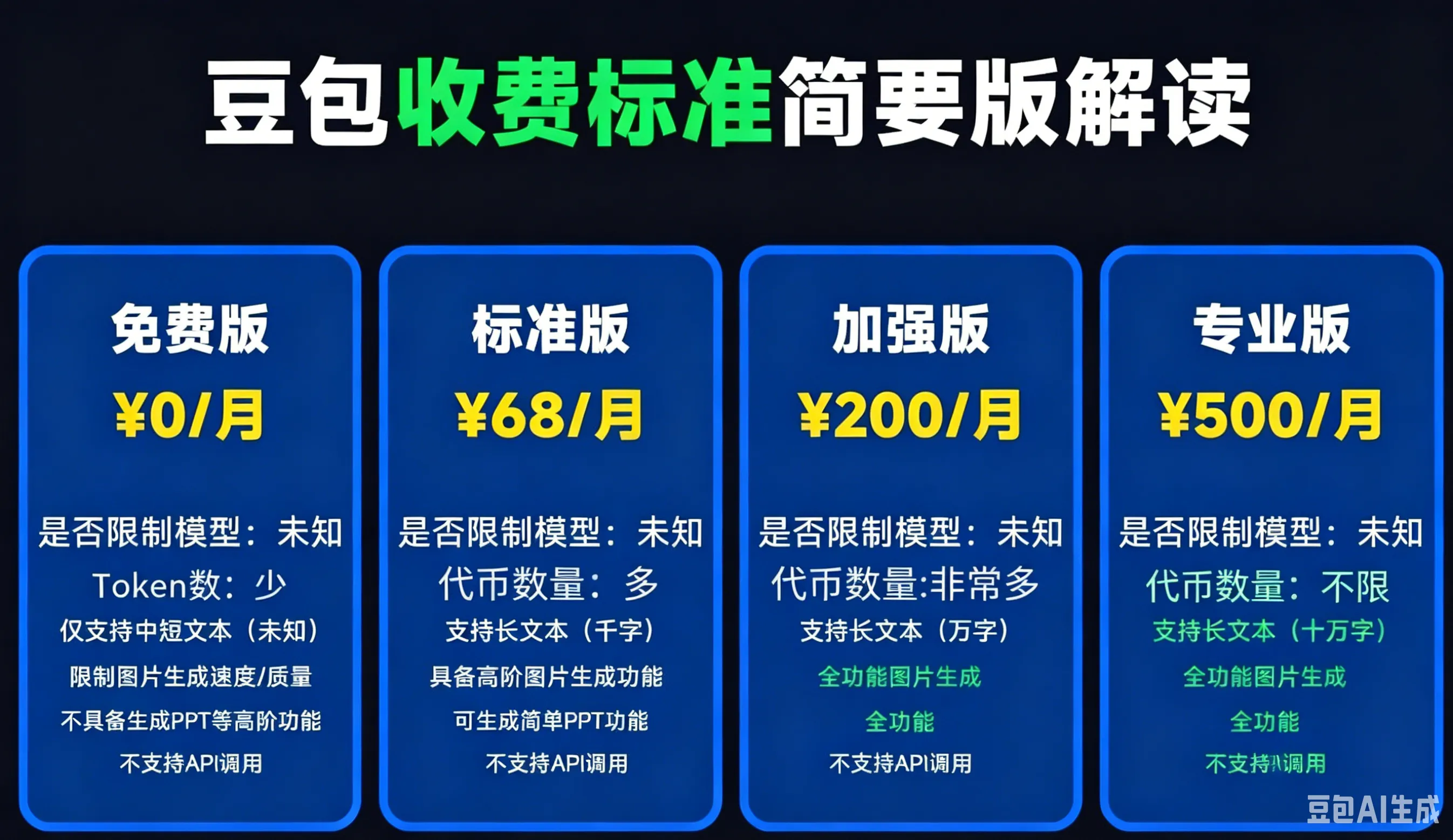 豆包订阅套餐收费标准