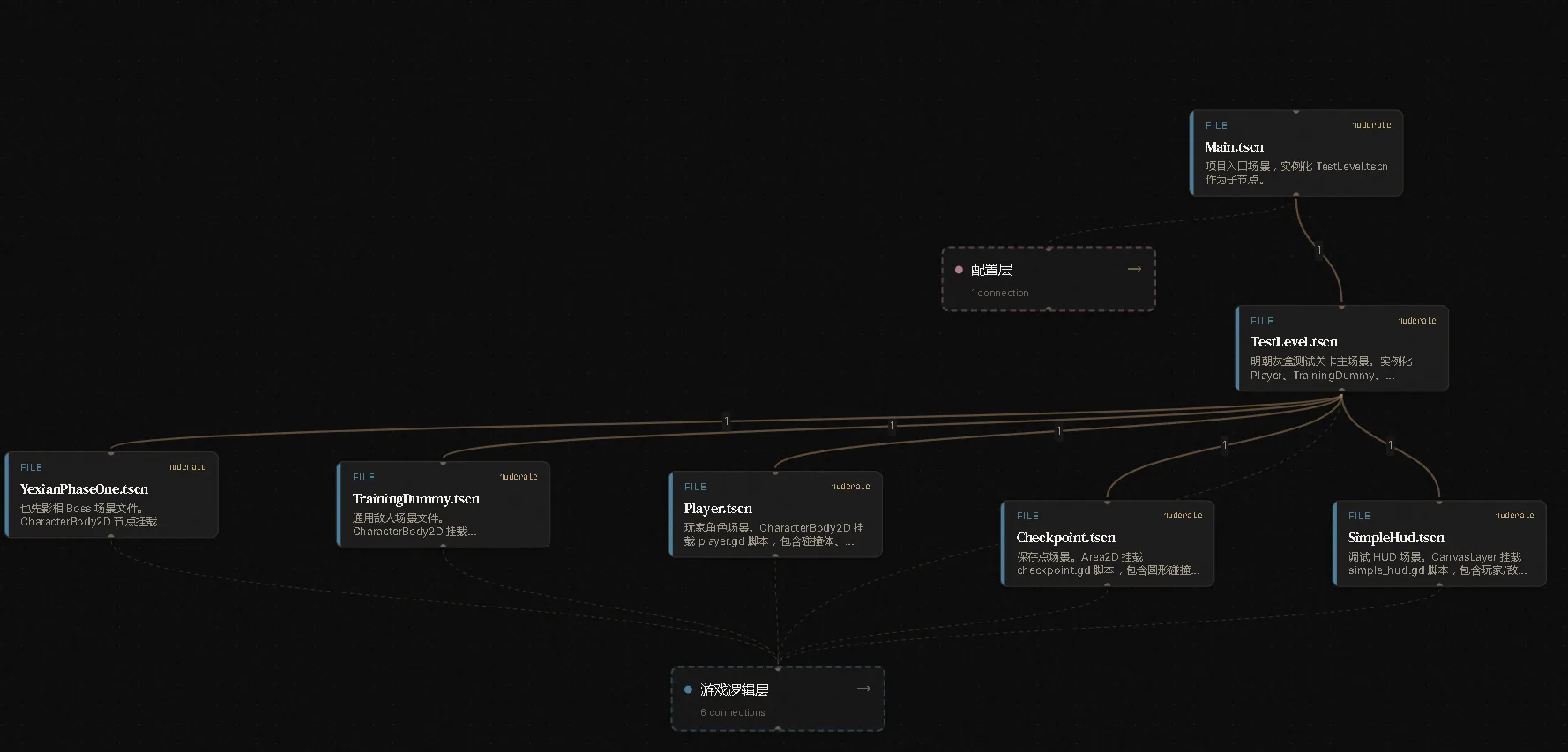Understand Anything 知识图谱截图 2