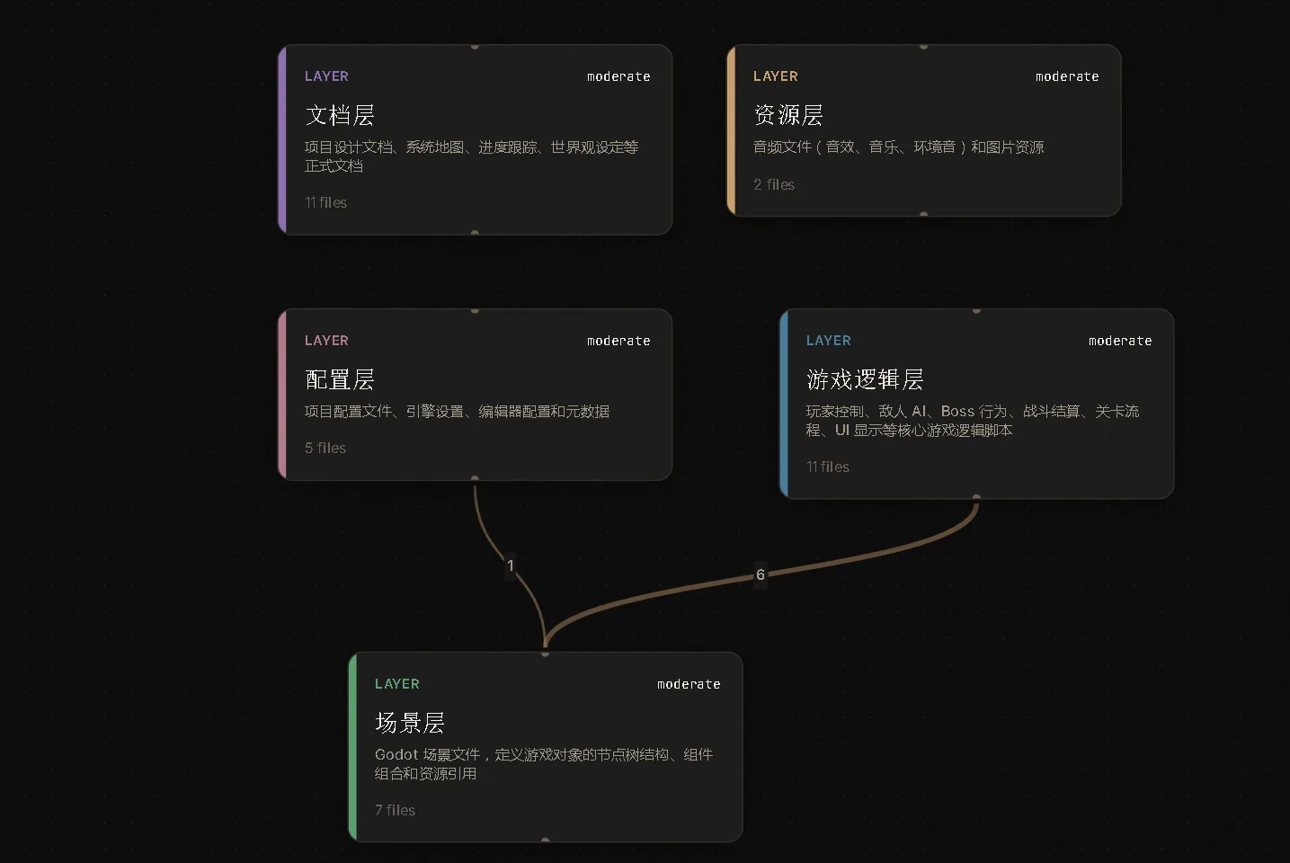 当 Codex 当了丞相，朕终于看懂了 Understand Anything